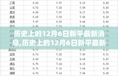 历史上的12月6日新平最新消息，深度解读与观点阐述