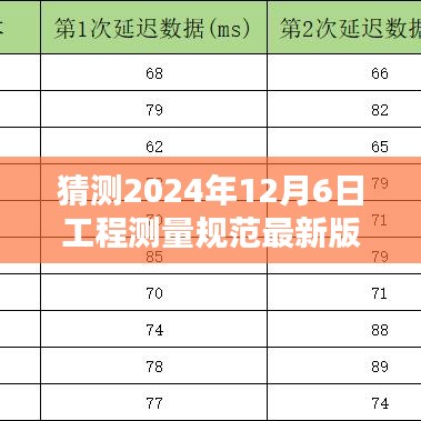 2024年工程测量规范最新预测，未来版本及其深远影响