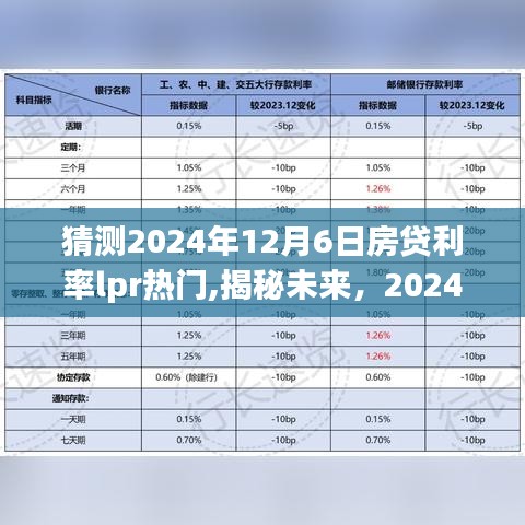 猜测2024年12月6日房贷利率lpr热门,揭秘未来，2024年智能房贷利率预测器——LPR未来掌控者