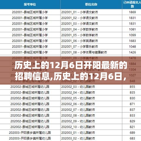 历史上的12月6日开阳最新招聘信息揭秘