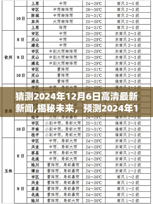 揭秘未来，预测2024年12月6日高清新闻重磅发布及高清最新资讯