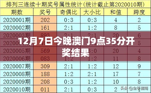 12月7日今晚澳门9点35分开奖结果