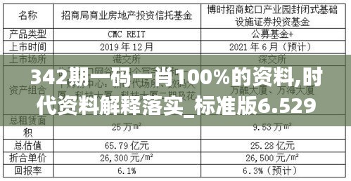 342期一码一肖100%的资料,时代资料解释落实_标准版6.529