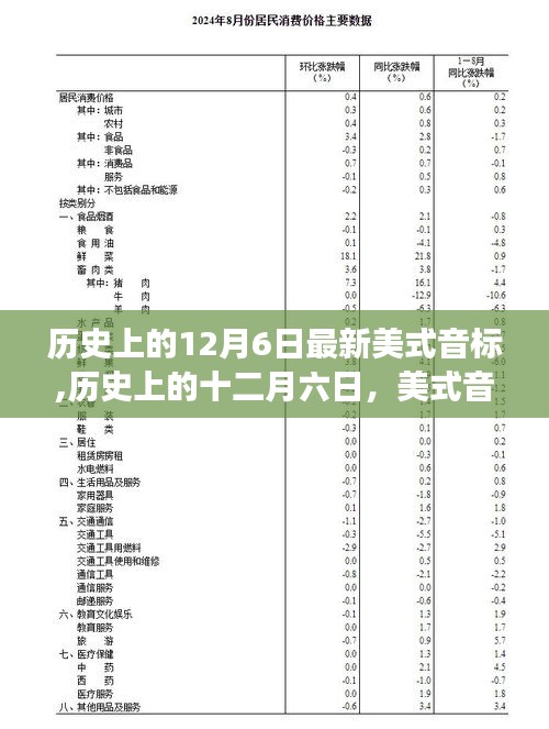 美式音标发展历程，历史上的十二月六日及其影响，最新美式音标揭秘