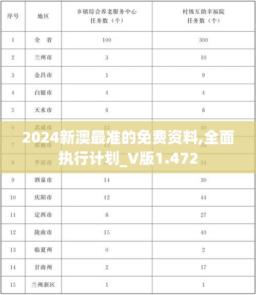 2024新澳最准的免费资料,全面执行计划_V版1.472