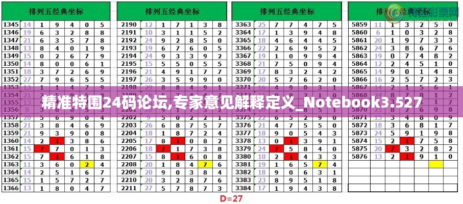 精准特围24码论坛,专家意见解释定义_Notebook3.527