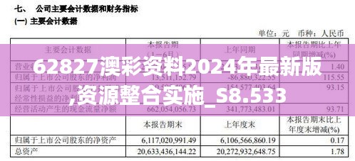 62827澳彩资料2024年最新版,资源整合实施_S8.533