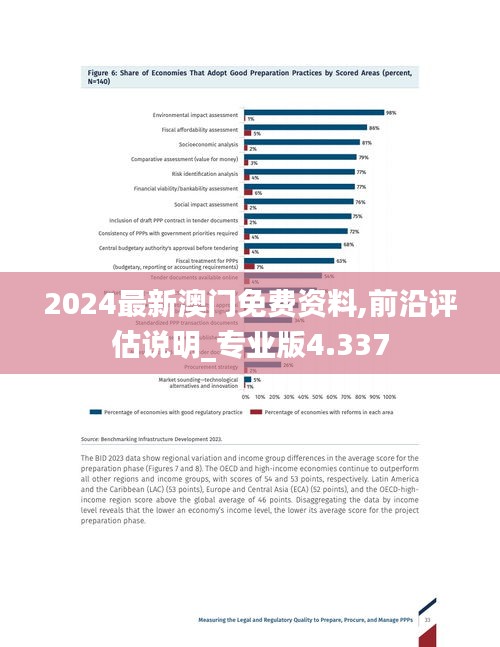 2024最新澳门免费资料,前沿评估说明_专业版4.337