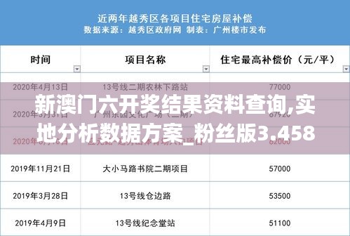 新澳门六开奖结果资料查询,实地分析数据方案_粉丝版3.458