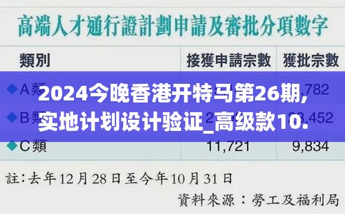 2024今晚香港开特马第26期,实地计划设计验证_高级款10.349