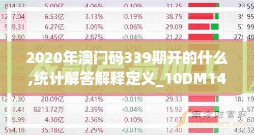 2020年澳门码339期开的什么,统计解答解释定义_10DM14.701