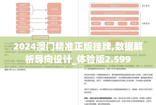 2024澳门精准正版挂牌,数据解析导向设计_体验版2.599