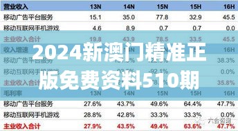 2024新澳门精准正版免费资料510期,数据整合策略分析_7DM16.290