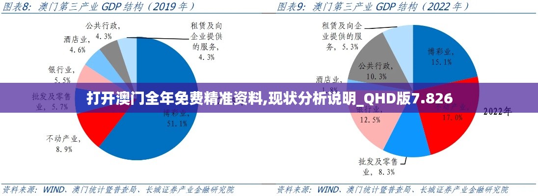 打开澳门全年免费精准资料,现状分析说明_QHD版7.826