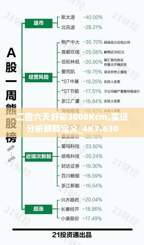 二四六天好彩3008Kcm,实证分析解释定义_4K7.630