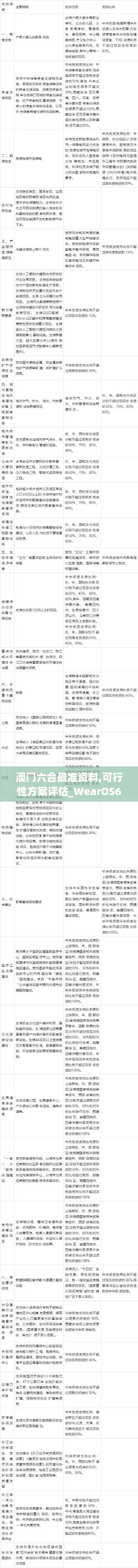 澳门六合最准资料,可行性方案评估_WearOS6.965