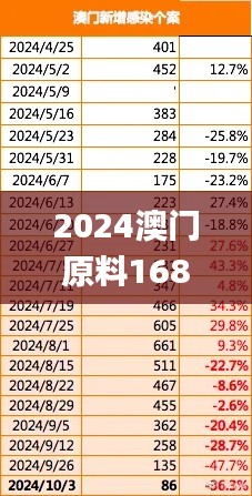 2024澳门原料1688大全,精细化解读说明_升级版6.401