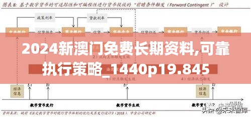 2024新澳门免费长期资料,可靠执行策略_1440p19.845