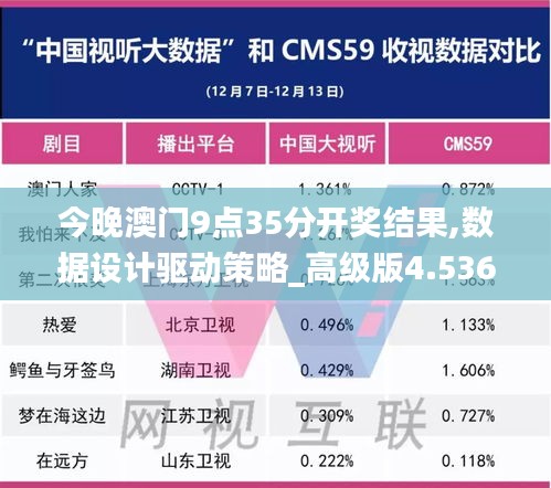 今晚澳门9点35分开奖结果,数据设计驱动策略_高级版4.536