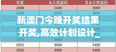 新澳门今晚开奖结果 开奖,高效计划设计_SP10.200