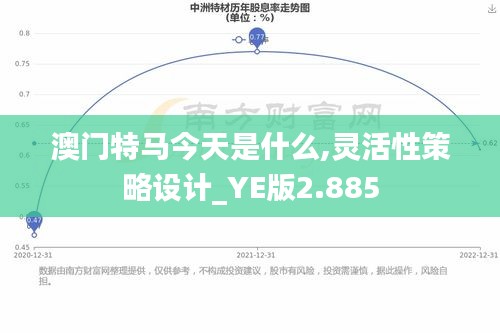 澳门特马今天是什么,灵活性策略设计_YE版2.885