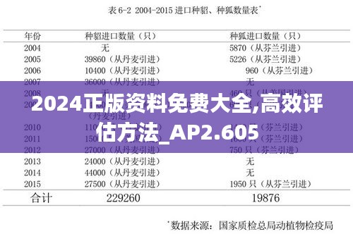 2024正版资料免费大全,高效评估方法_AP2.605