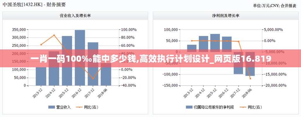 张弛不定 第2页