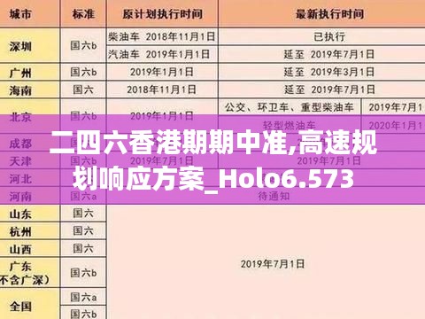 二四六香港期期中准,高速规划响应方案_Holo6.573