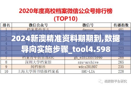 2024新澳精准资料期期到,数据导向实施步骤_tool4.598