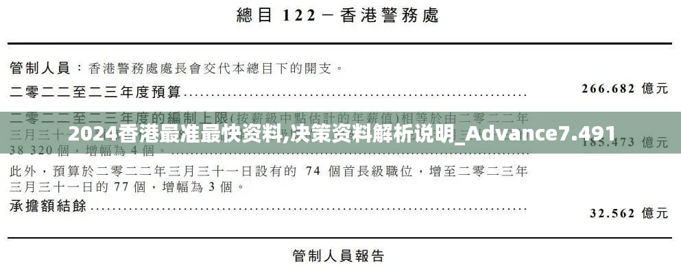 2024香港最准最快资料,决策资料解析说明_Advance7.491