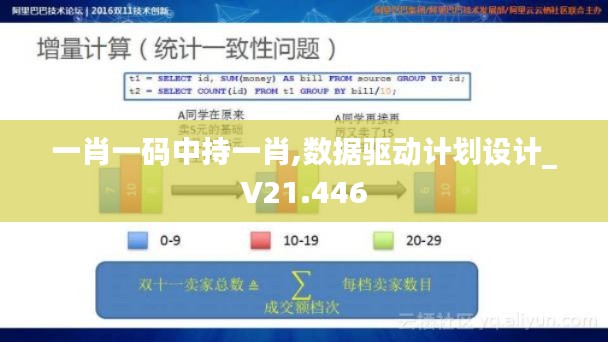 一肖一码中持一肖,数据驱动计划设计_V21.446