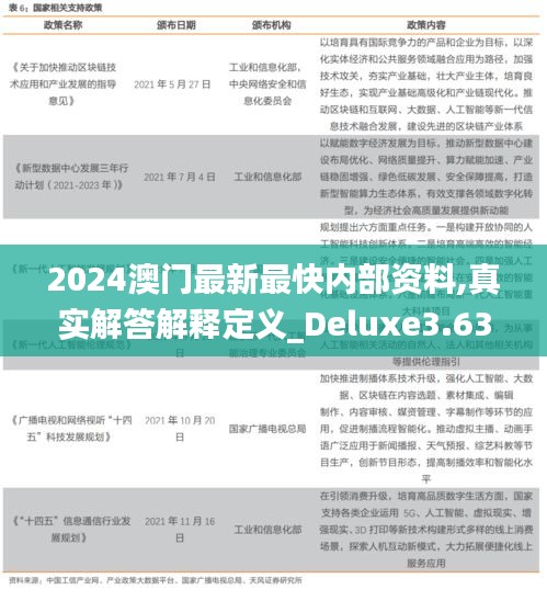 2024澳门最新最快内部资料,真实解答解释定义_Deluxe3.635