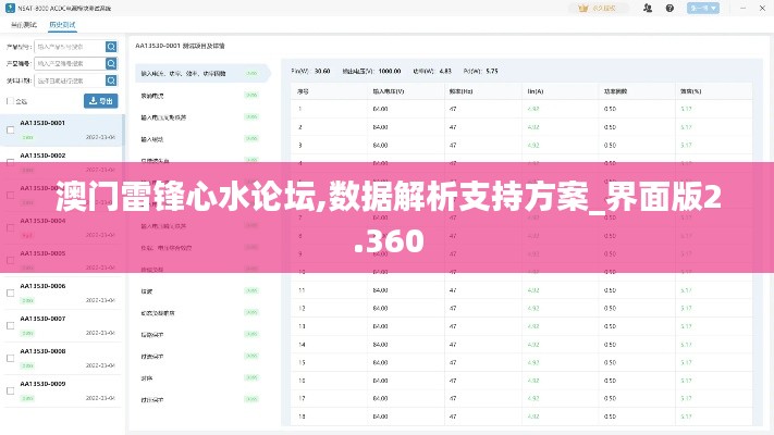 澳门雷锋心水论坛,数据解析支持方案_界面版2.360