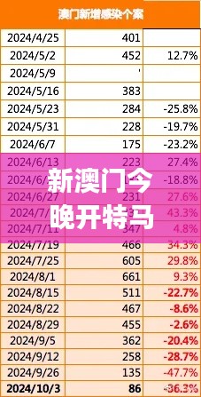 新澳门今晚开特马开奖结果124期,数据驱动执行设计_户外版6.792