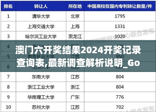 澳门六开奖结果2024开奖记录查询表,最新调查解析说明_Gold1.594