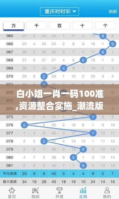 白小姐一肖一码100准,资源整合实施_潮流版8.844