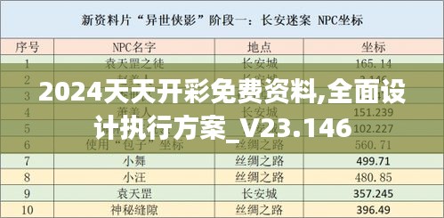 2024天天开彩免费资料,全面设计执行方案_V23.146