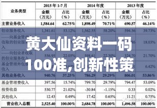 黄大仙资料一码100准,创新性策略设计_4DM16.862