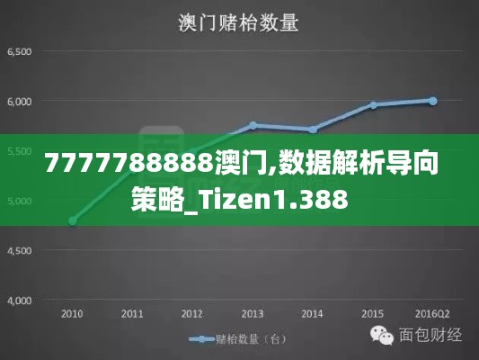 7777788888澳门,数据解析导向策略_Tizen1.388