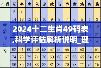 2024十二生肖49码表,科学评估解析说明_理财版4.573