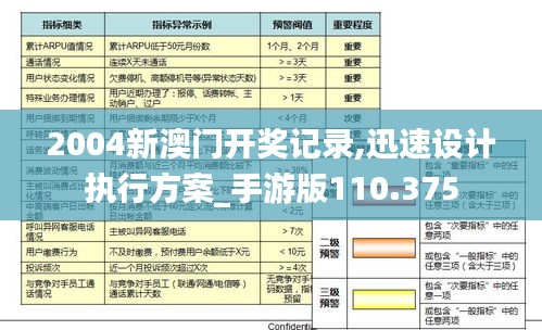 2004新澳门开奖记录,迅速设计执行方案_手游版110.375