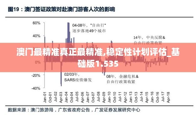 澳门最精准真正最精准,稳定性计划评估_基础版1.535