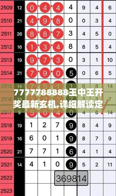 7777788888王中王开奖最新玄机,详细解读定义方案_户外版18.315