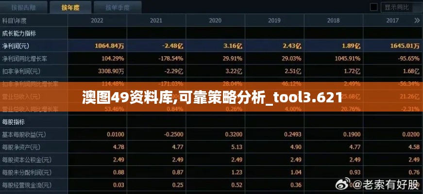 澳图49资料库,可靠策略分析_tool3.621