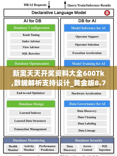 新奥天天开奖资料大全600Tk,数据解析支持设计_黄金版8.733