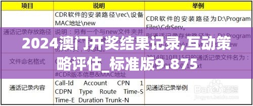 2024澳门开奖结果记录,互动策略评估_标准版9.875