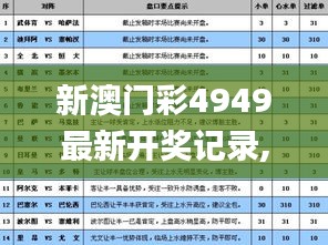 新澳门彩4949最新开奖记录,专业解析说明_网页版9.371