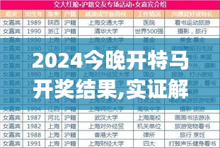 2024今晚开特马开奖结果,实证解读说明_D版4.854