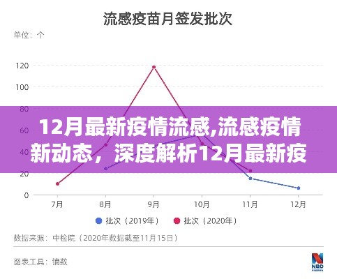 12月最新疫情流感,流感疫情新动态，深度解析12月最新疫情流感产品