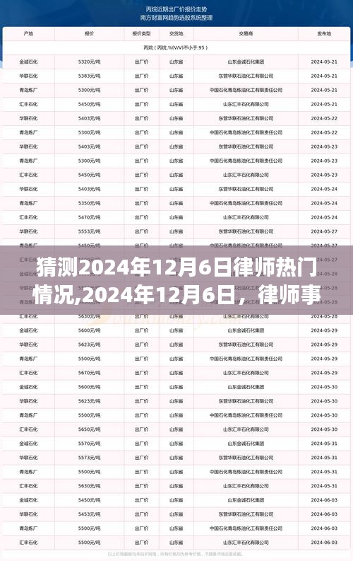 律师事务所温馨日常，预测与观察2024年12月6日的律师热门情况